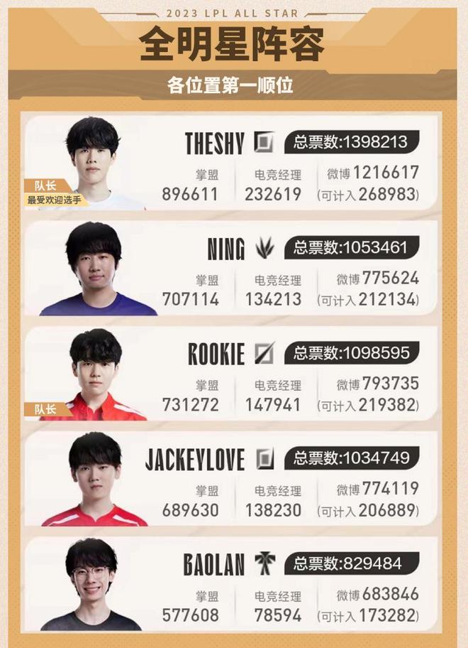 20260 20260